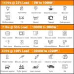 Mutaomay 4000W Portable Inverter Generator with ECO Mode