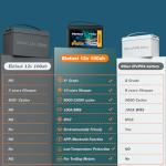 12V 100Ah LiFePO4 Battery with Bluetooth BMS