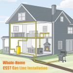 Flexible 1/2" CSST Gas Line for Generators