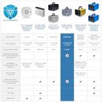 Enerzen O-888 Industrial Ozone Generator 70,000 mg/h - O3 Machine Air Ionizer Odor Remover Eliminator for Rooms, Smoke, Cars, and Pets