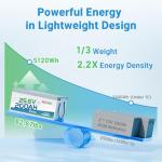 Redodo 24V 200Ah LiFePO4 Lithium Battery, Built in 200A BMS, Max. 5120Wh Energy, Up to 15000 Deep Cycle Lithium Battery, Perfect for Solar Home System, RV, Off Grid, Marine