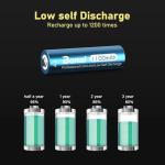 BONAI AA Rechargeable Batteries, High Capacity 1100mAh NiMH Battery for Outdoor Solar Lights 1.2V Pre Charged Double-A Batteries (AA 20 Pack)
