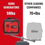 maXpeedingrods 4800W Gasoline Inverter Generator, Electric Start and Remote Start, Gas Powered Generator for Outdoor Camping, Home Backup, EPA Compliant