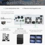 BPS-5000W Solar Power System with 1200W Solar Panels for Home, 51.2V 100Ah LiFePO4 Battery 5120Wh 5KW Powerwall and 5KW 120V Hybrid Inverter for Homes and Solar Power Generator