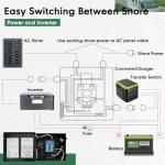 TS-30 30 Amp Automatic Transfer Switch for RV,Speedboats,Travel Trailer,Camper Van,120V Generator Transfer Switch for Inverter/Shore Power/Generators