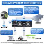 Hybrid Solar Inverter 3000W, 24Vdc to110Vac Off-Grid Inverter,100A MPPT Controller,Support Battery-Less or AGM Lithium Battery, Pure Sine Wave for Home Backup,Solar Systems