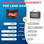 2 Packs 12V 100Ah MINI LiFePO4 Lithium Battery,1280Wh BCI Group 24 Battery 100A BMS 6000+ Cycles,Ideal For RV,Solar Off-Grid Systems,Home Energy Storage