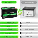 12V 7Ah Lithium Deep Cycle Battery for Multiple Uses