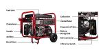 All Power, APGG10000-10,000 Watt Starting Power Generator JD Engine Gasoline Electric Start Portable Wheel Steel Frame