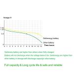 GEILIENERGY Solar Light AA NiCd AA 600mAh 1.2V Rechargeable Batteries for Solar Lamp Garden Lights(8 PCS)