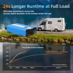 1280W Pure Sine Wave Power Inverter - 3600W Surge, Game-Changing Design | 12V to 120V AC Converter for Home, RV, Camping, Off-Grid & Outdoor Adventures