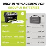 12V 100Ah LiFePO4 Battery Group 31 With Built-in 100A BMS, 15000 Deep Cycles Rechargeable Lithium Battery Prefect for Solar System, Rvs, Marine, Vans, Trailer, Backup (12V 100Ah*3Packs)