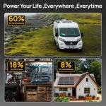 ECO-WORTHY 800W 12V 3.5KWH Off Grid Solar System with Power Monitoring Hub For Travel Trailer:4PCS 195W Solar Panel+12.8V 280Ah Lithium Battery+60A MPPT Charge Controller+2000W Pure Sine Wave Inverter