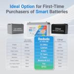 Redodo 2 Pack 12V 100Ah LiFePO4 Battery Bluetooth, Group 31 Lithium Battery, 5P5S, 100A BMS, Peak 500A Current, Up to 15000 Deep Cycles, Perfect for Trolling Motor, Golf Cart, RV, Solar Home