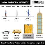 50ft Lighted Outdoor Extension Cord with 3 Outlets