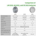 EEMB 4PCS LIR2025 Rechargeable Battery 3.7V Lithium-ion Coin Button Cell Batteries 40mAh