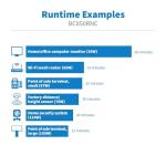 Tripp Lite 850VA UPS Battery Backup and Surge Protector