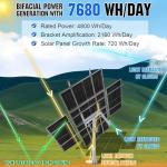 ECO-WORTHY 1200W Dual-Axis Solar Tracker Kit