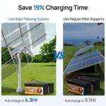 ECO-WORTHY 1200W Dual-Axis Solar Tracker Kit