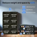 ECO-WORTHY 10KW Off-Grid Solar System Kit