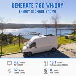 ECO-WORTHY 200W Solar Panel Starter Kit for RVs