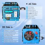 GIANDEL 4000W Pure Sine Wave Inverter 12V-120V