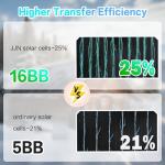 JJN Bifacial 400W High-Efficiency Solar Panels
