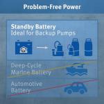 Basement Watchdog Maintenance Free Backup Battery