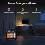 ECO-WORTHY 5120Wh Portable Power Station & Solar Kit