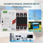 100A Dual Power Automatic Transfer Switch for Generators