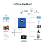 Anern 4200W Dual Voltage Solar Inverter & Controller