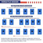 12000W Hybrid Solar Inverter with MPPT Controller
