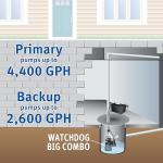 Basement Watchdog Big Combo WiFi Sump Pump System
