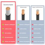 ELFCULB 10AWG XT60 Solar Extension Cable - 2FT