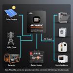 LiTime 5000W Pure Sine Wave Hybrid Inverter