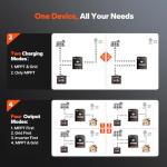 LiTime 5000W Pure Sine Wave Hybrid Inverter