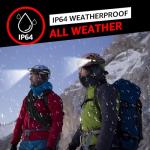 Axefury Magnetic LED Flashlight with 6 Modes