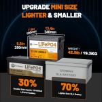 BtrPower 12V 200Ah Lithium Battery for Energy Storage