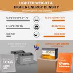 BtrPower 12V 200Ah Lithium Battery for Energy Storage