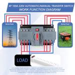 Automatic Manual Transfer Switch 100A for Generators