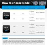 Automatic Manual Transfer Switch 100A for Generators