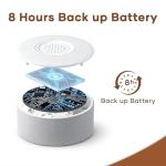 Tolviviov WiFi Smart Home Alarm System Kit