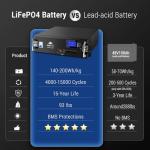 SUNGOLDPOWER 48V 100Ah Lithium Battery for Off-Grid