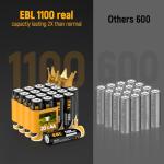 EBL 1100mAh Rechargeable Solar AA Batteries Pack 20