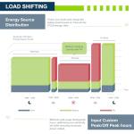 ExpertPower 10KW Hybrid Solar Inverter with WiFi