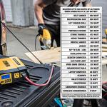DEWALT 1000W Car Power Inverter with LCD Display
