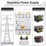 GUETNEU 63A ATS Dual Power Transfer Switch