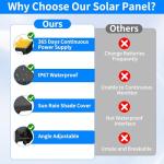 Ponlrie Solar Panel for Blink Outdoor Cameras