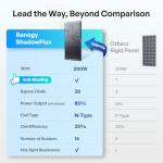 Renogy 200W ShadowFlux High-Efficiency Solar Panel