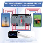 100Amp 220V AC Dual Power Transfer Switch